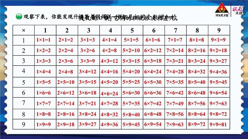 北2数上 八 6~9的乘法口诀  第4课时 做个乘法表  PPT课件+教案07