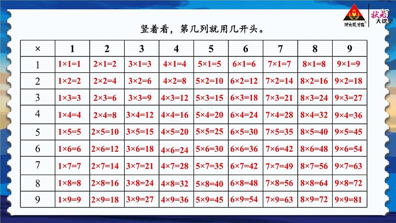 北2数上 八 6~9的乘法口诀  第4课时 做个乘法表  PPT课件+教案08