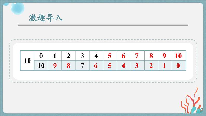 北1数上 三 加与减（一） 第14课时 做个加法表 PPT课件+教案03