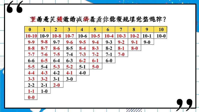 第15课时 做个减法表第5页