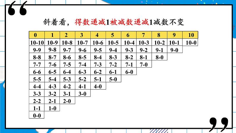 第15课时 做个减法表第8页