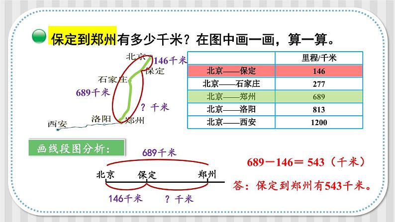 北3数上 三 加与减  第5课时 里程表（一）  PPT课件+教案05