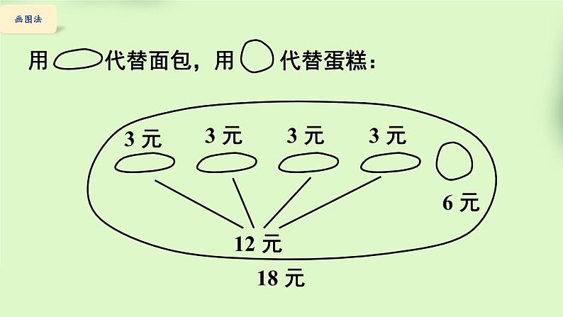 北师版数学三年级上册 1.1小熊购物（1） 课件+同步教案05