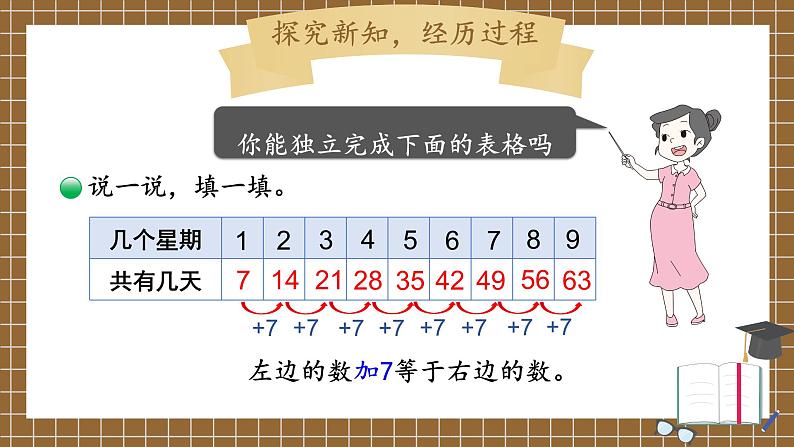 北师版数学二年级上册 8.2一共有多少天 课件+同步教案03