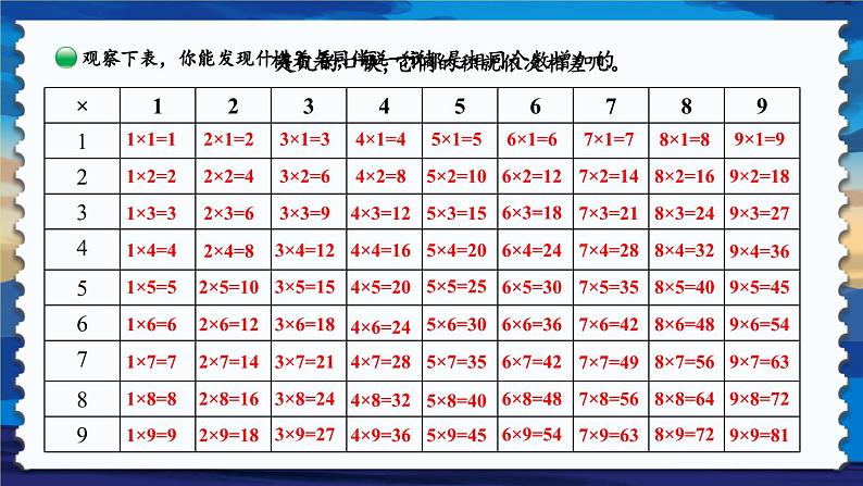 北师版数学二年级上册 8.4做个乘法表第6页