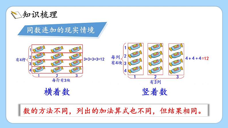 北师版数学二年级上册 总复习 数与代数（2） 课件+同步教案03
