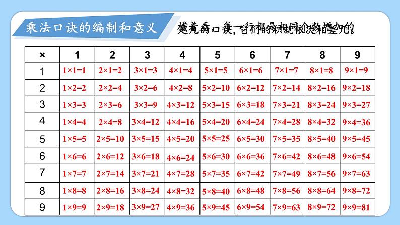 北师版数学二年级上册 总复习 数与代数（2） 课件+同步教案06