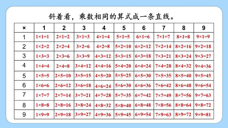 北师版数学二年级上册 总复习 数与代数（2） 课件+同步教案08