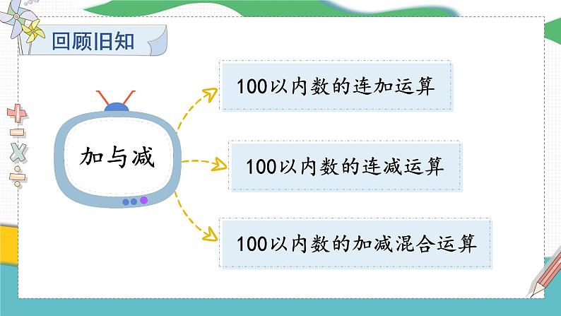 北师版数学二年级上册 整理与复习(1) 课件+同步教案02