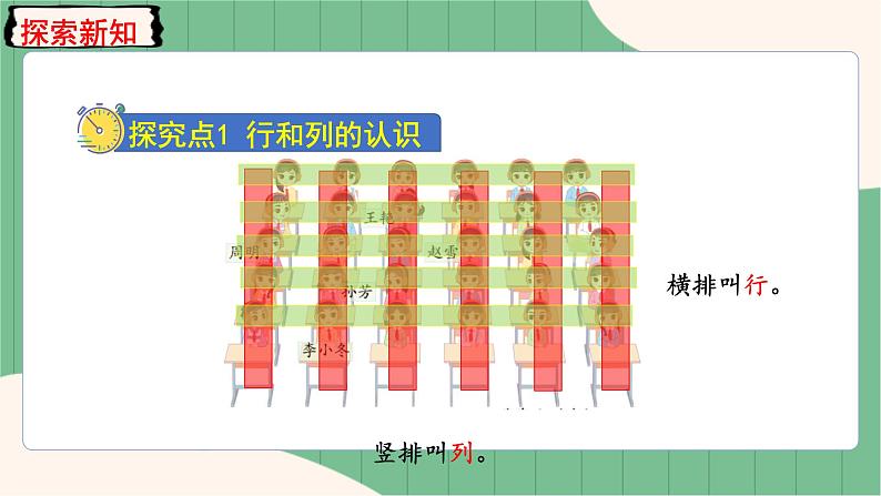 第1课时 用数对表示物体的位置第3页