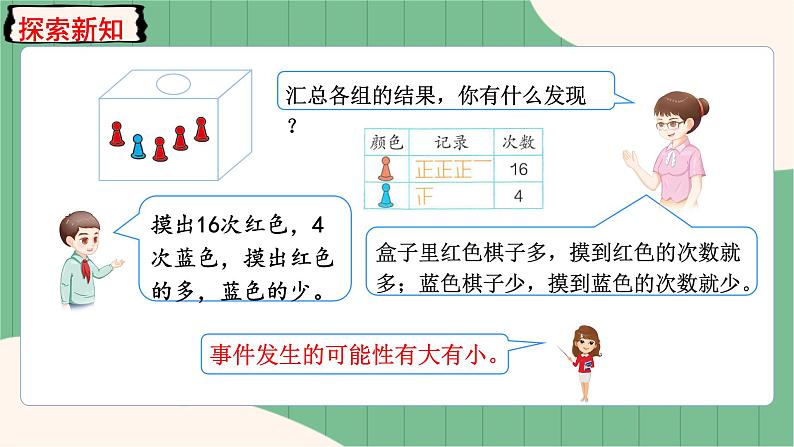 4.2 可能性的大小及根据可能性大小进行推测（课件+教案）-五年级上册数学人教版04