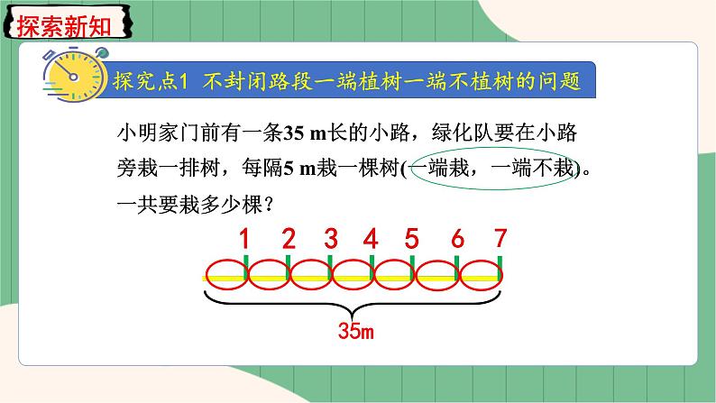 第3课时 封闭图形的植树问题第3页