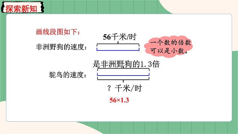 1.4 小数乘法的验算（课件+教案）-五年级上册数学人教版04