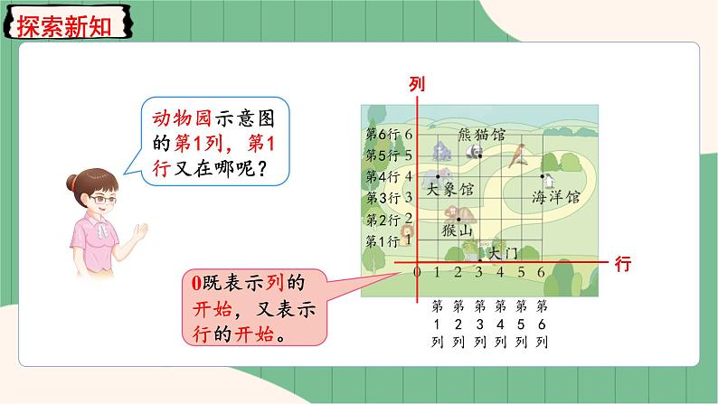 第2课时 在方格纸上用数对确定物体的位置第7页