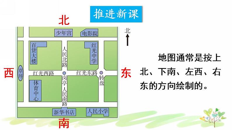 西南师大版数学三年级上册 3.1.1认识东、南、西、北（1）课件PPT03