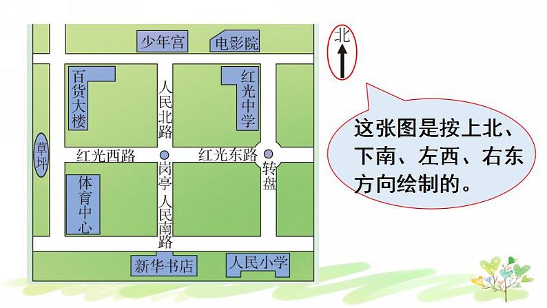 西南师大版数学三年级上册 3.1.1认识东、南、西、北（1）课件PPT04