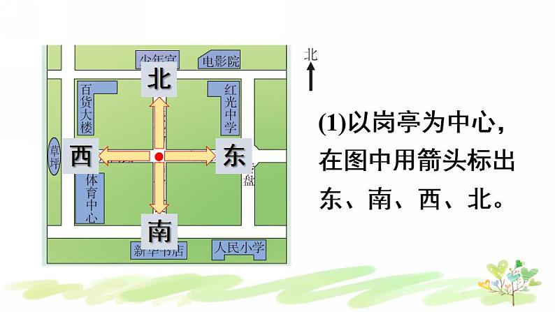 西南师大版数学三年级上册 3.1.1认识东、南、西、北（1）课件PPT05