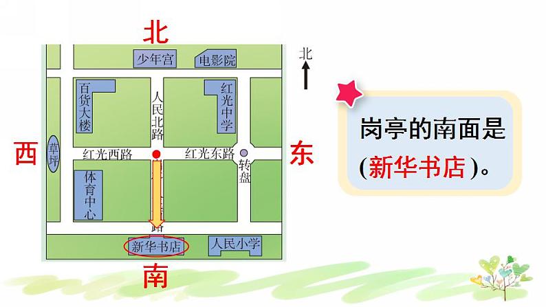 西南师大版数学三年级上册 3.1.1认识东、南、西、北（1）课件PPT08