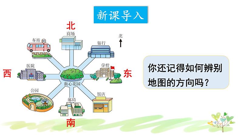 西南师大版数学三年级上册 3.2.1东南、西南、东北、西北（1）课件PPT第2页