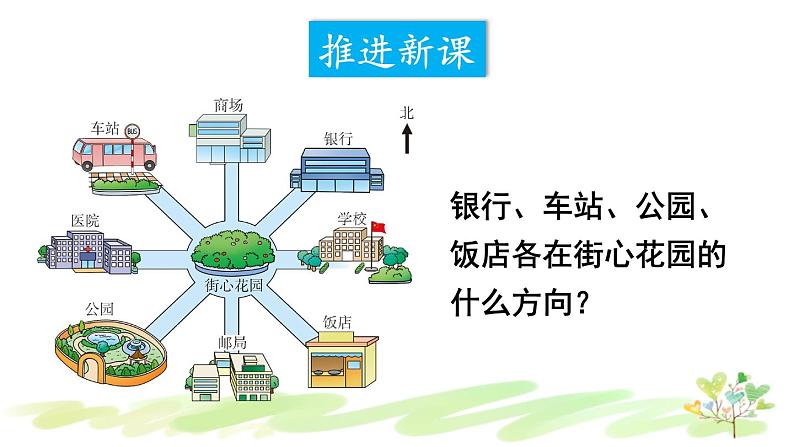 西南师大版数学三年级上册 3.2.1东南、西南、东北、西北（1）课件PPT第3页