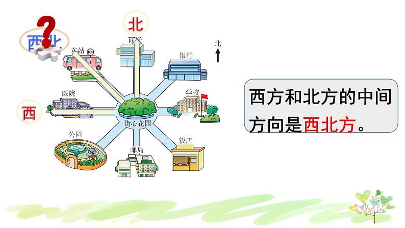 西南师大版数学三年级上册 3.2.1东南、西南、东北、西北（1）课件PPT第4页