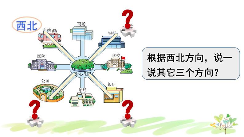 西南师大版数学三年级上册 3.2.1东南、西南、东北、西北（1）课件PPT第5页