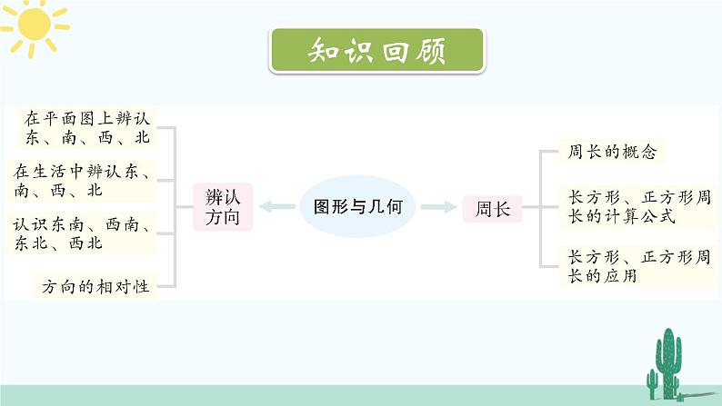 西南师大版数学三年级上册 总复习 辨认方向，认识周长课件PPT第2页