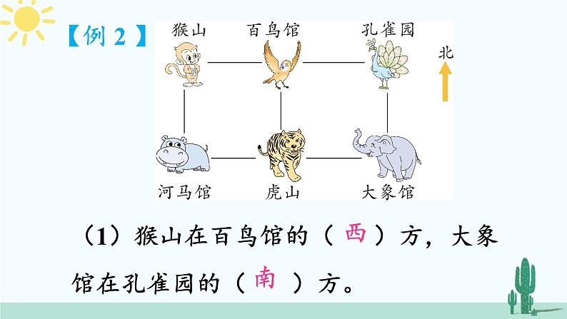 西南师大版数学三年级上册 总复习 辨认方向，认识周长课件PPT第7页