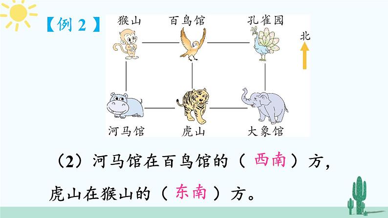 西南师大版数学三年级上册 总复习 辨认方向，认识周长课件PPT第8页