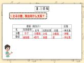 北師大六上6.3《比的化簡(jiǎn)》課件+教學(xué)設(shè)計(jì)