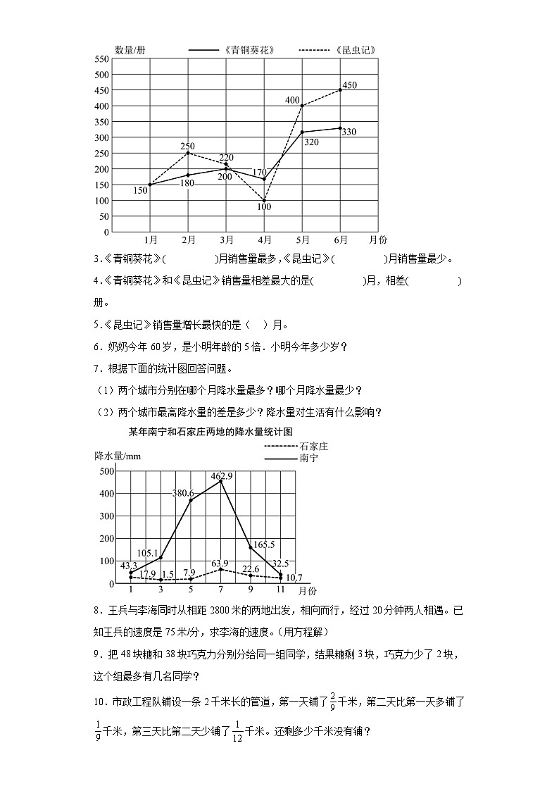 2023年五年级下册数学期末专练苏教版（江苏南京）-解决问题第2页