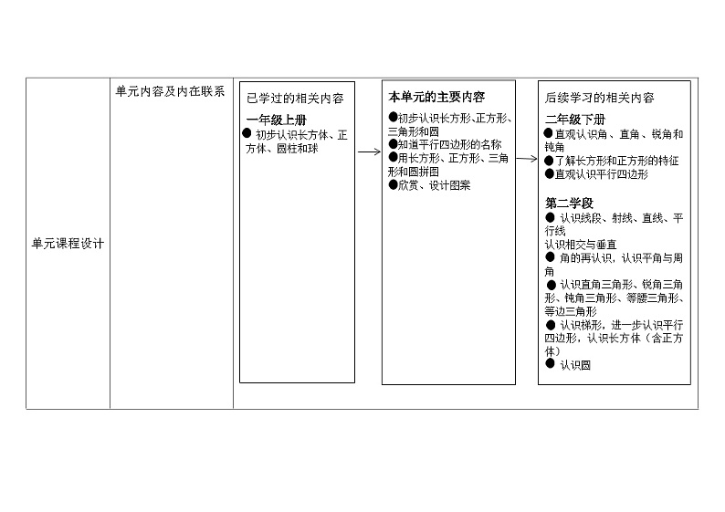 北师大版小学数学一下第四单元第1课时《认识图形》及单元整体设计说明第3页