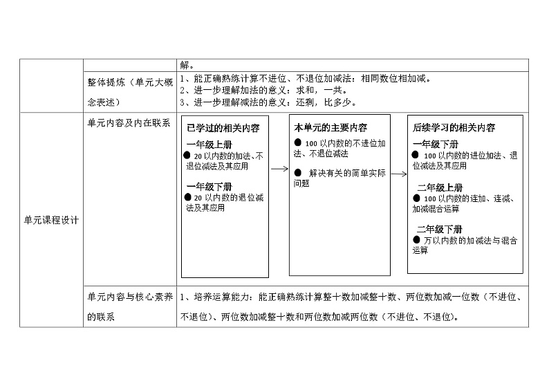北师大版小学数学一下第五单元第1课时《小兔请客》及单元设计整体说明第3页