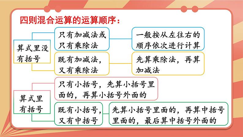 冀5数上 五 四则混合运算（二）  第7课时 四则混合运算的运算顺序 PPT课件+教案08