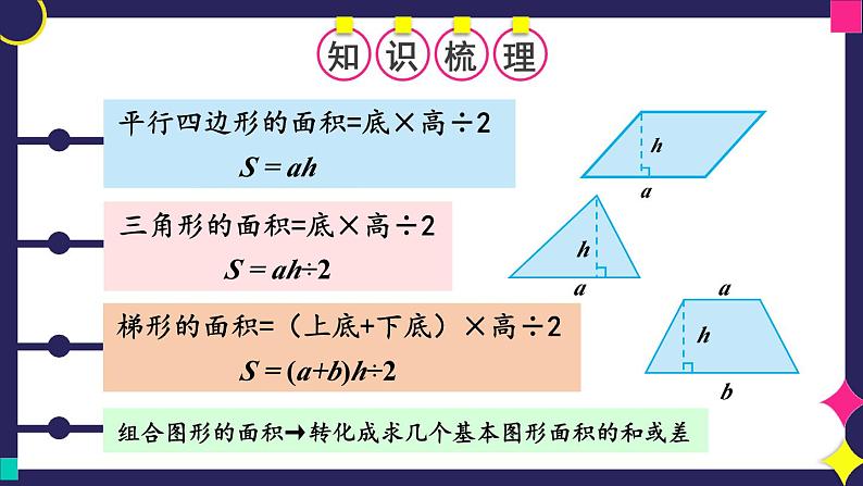 冀5数上 六 多边形的面积  整理与复习 PPT课件+教案03