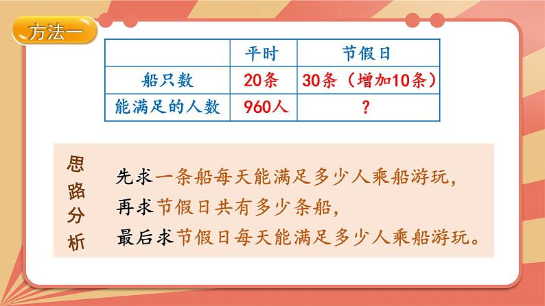 第4课时 多种方法解决问题第6页