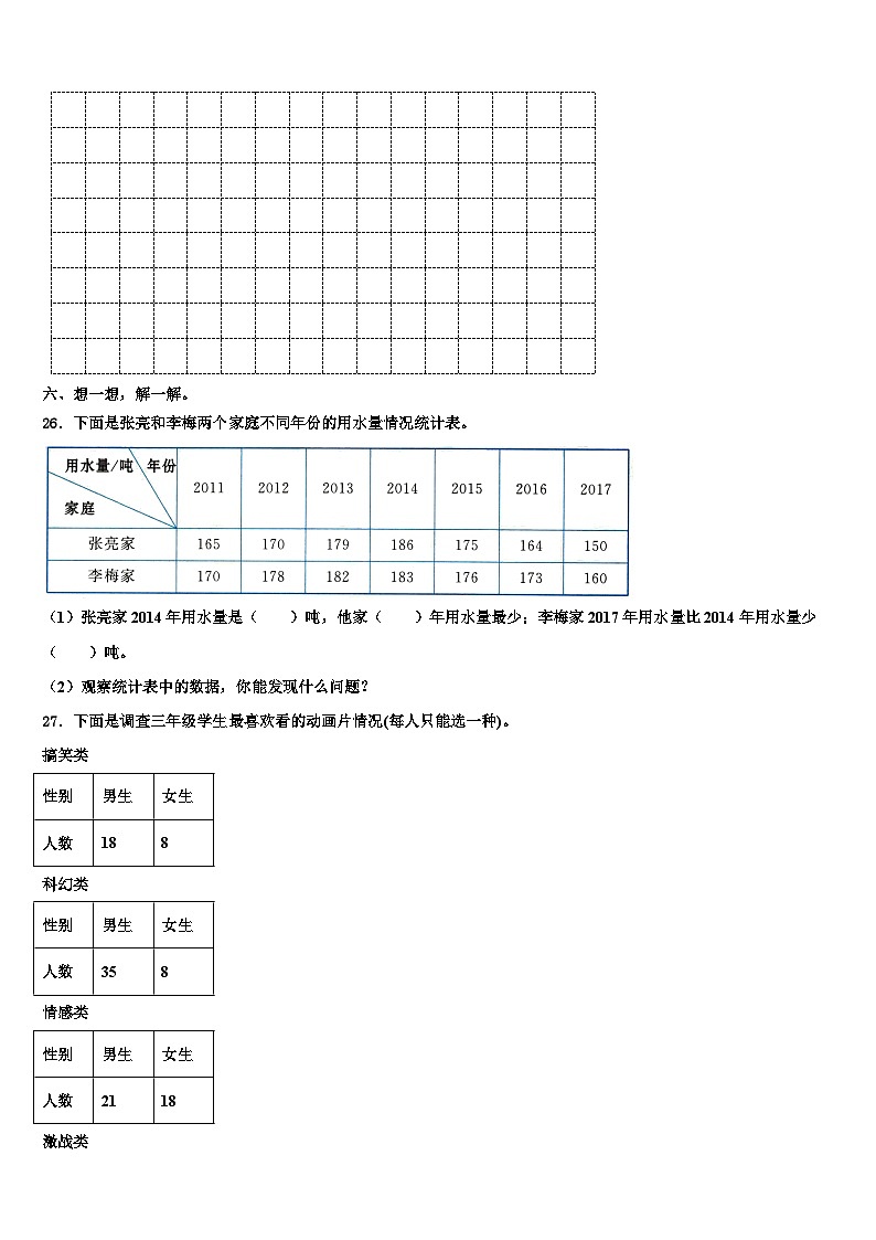 2023届河北省保定市安国市明官店中心小学数学三下期末统考试题含解析第3页