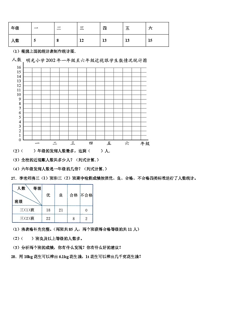 四川省甘孜藏族自治州炉霍县2022-2023学年三下数学期末统考试题含解析第3页