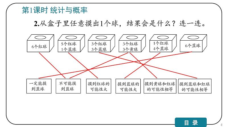 6 整理和复习（3.统计与概率）课件PPT第5页