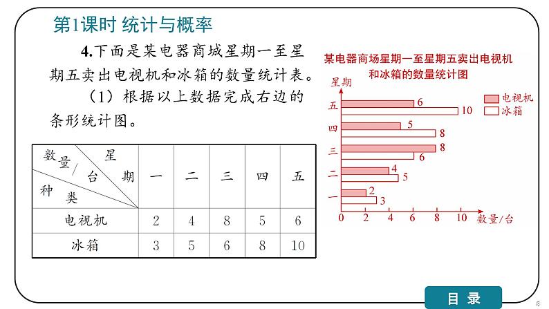 6 整理和复习（3.统计与概率）课件PPT第8页