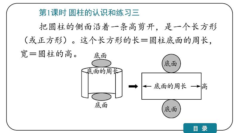 3 圆柱与圆锥课件PPT05