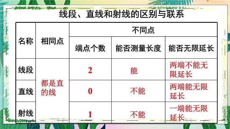 西南4数上 三 角 章末复习 PPT课件第5页