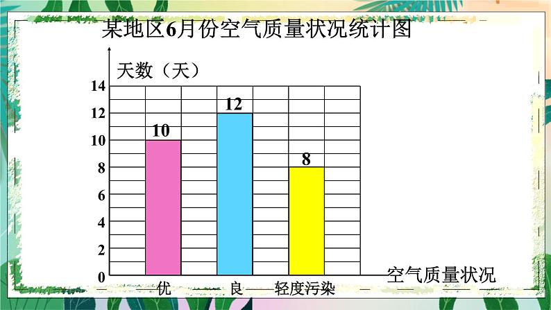 西南4数上 六 条形统计图 第1课时 条形统计图（1） PPT课件06