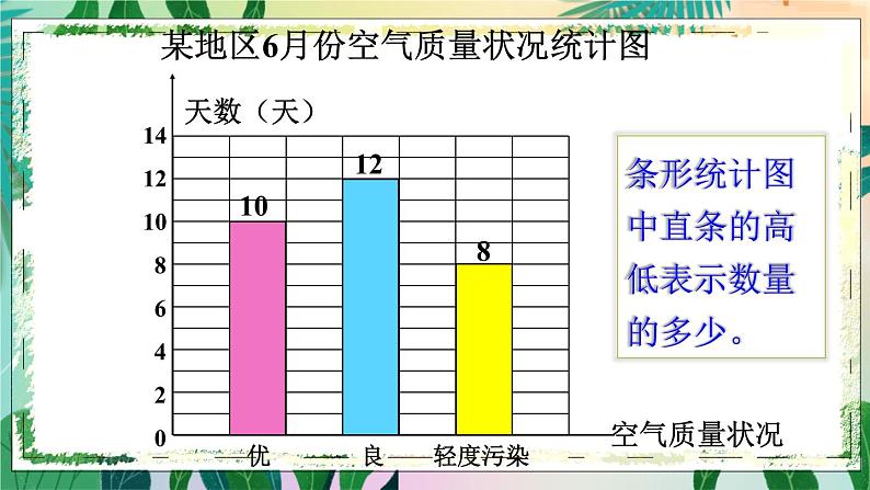 西南4数上 六 条形统计图 第1课时 条形统计图（1） PPT课件08