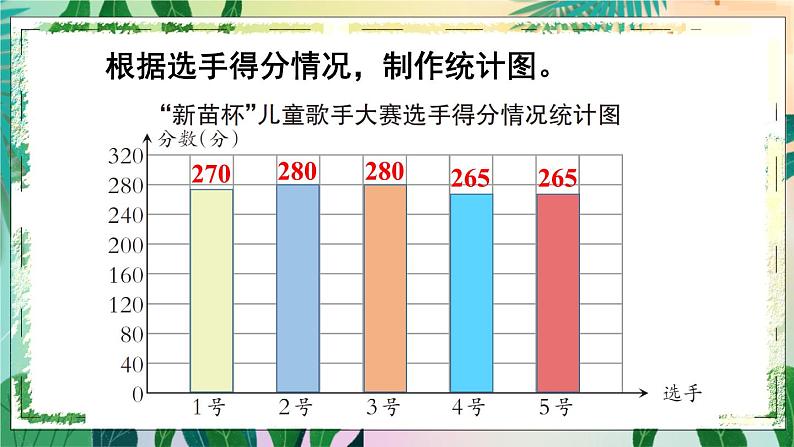 西南4数上 六 条形统计图 第3课时 练习课 PPT课件07