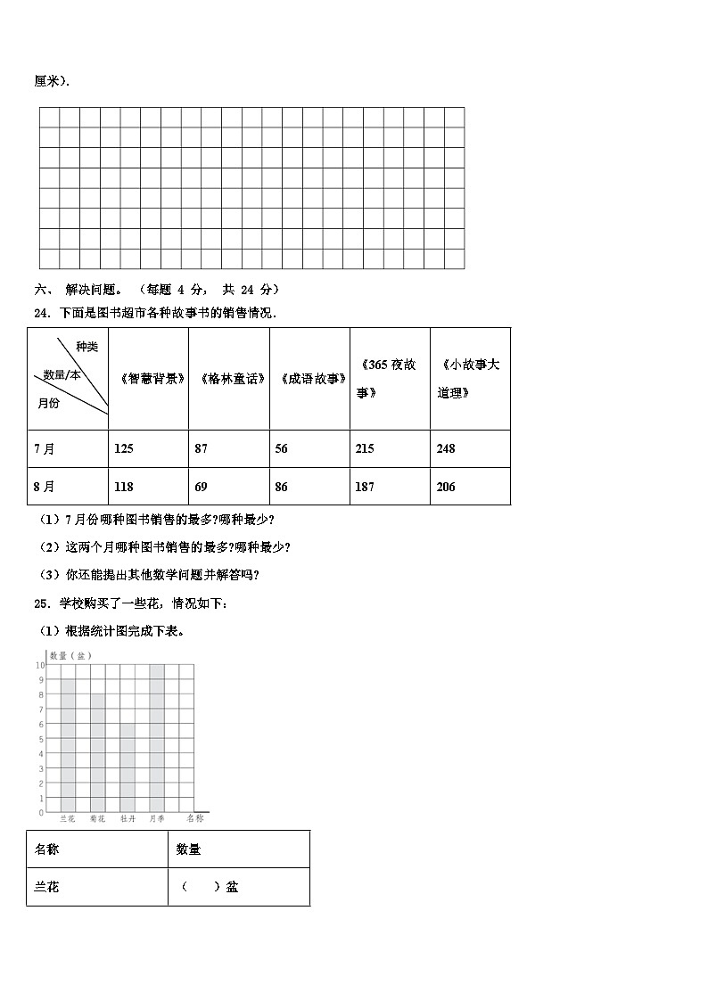 河北省北京师范大学沧州渤海新区附属学校2022-2023学年三下数学期末考试试题含解析03