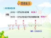 五下数学期末复习真分数和假分数、分数的基本性质课件PPT