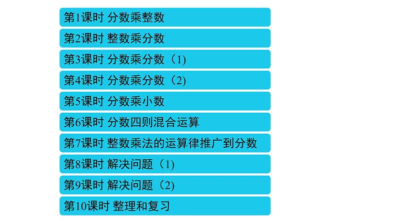 1_分数乘法课件PPT第2页