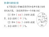 7_扇形统计图课件PPT