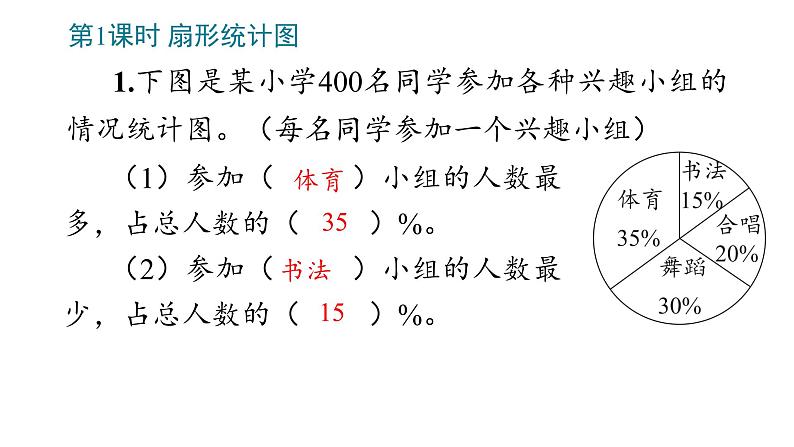 7_扇形统计图课件PPT第3页